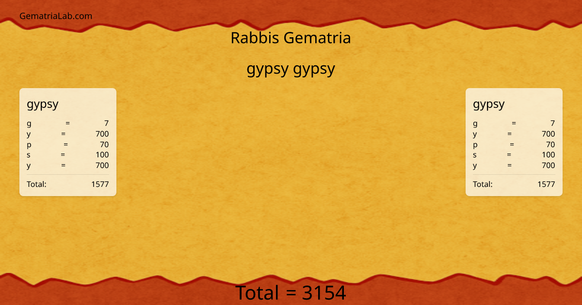 gypsy gypsy in rabbis Gematria